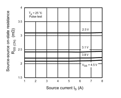 Toshiba SSM6N951L/SSM10N954L Field Effect Transistors